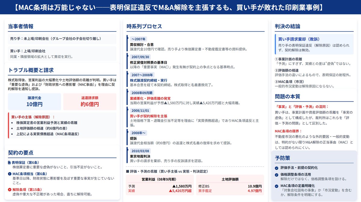 成約前に分からなかったのだろうか、、 買い手もそうだけど、ちゃんと