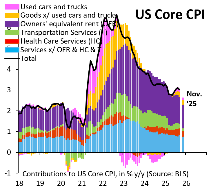 Robin Brooks tweet media