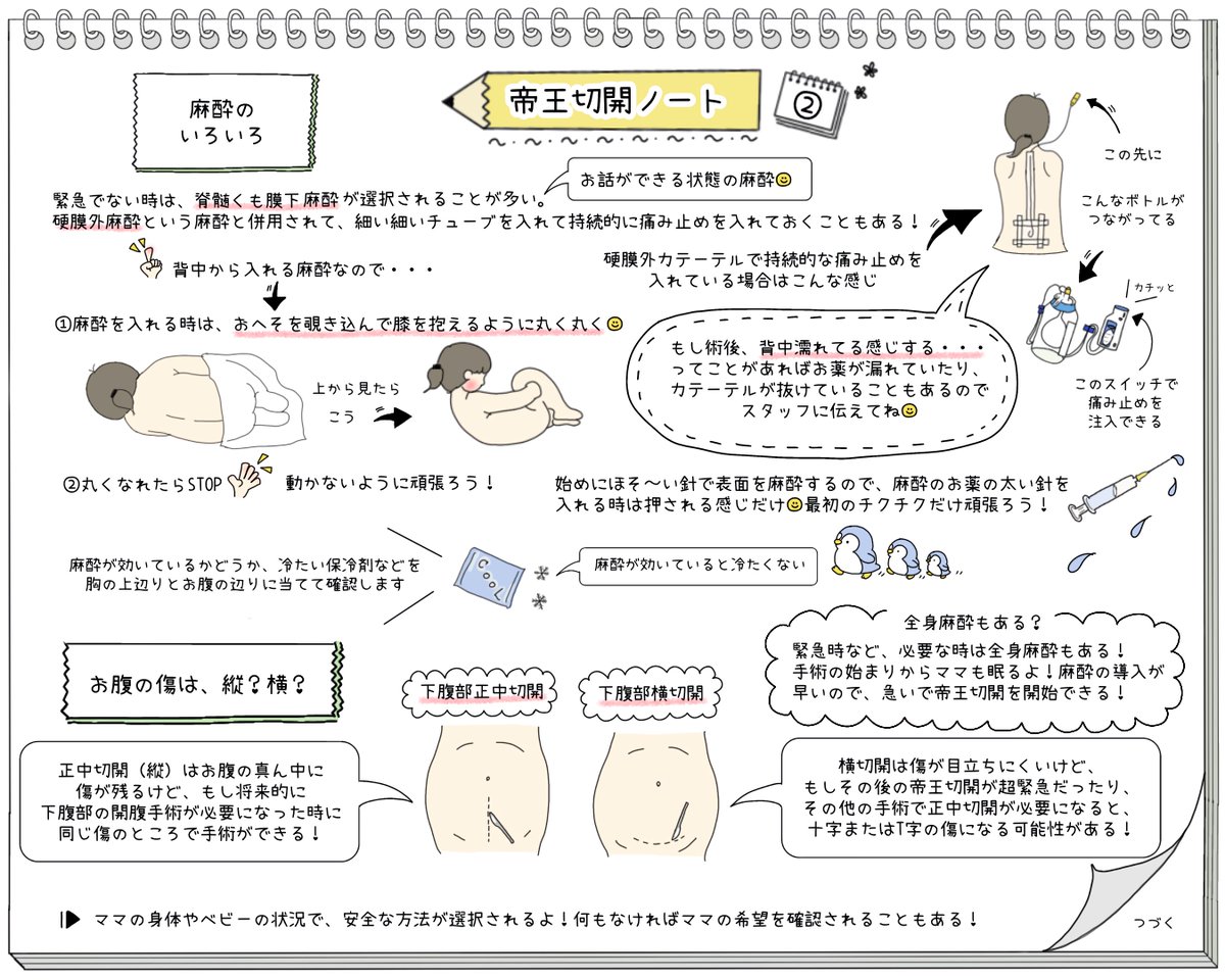 manmaru_jyo_sun's tweet photo. 帝王切開ノート🗒️✍️リニューアル👶🏻
妊婦さん誰でも帝王切開になる可能性を持っています。
帝王切開予定の方にも、経膣分娩予定の方にも、目を通していただけると嬉しい🙇‍♀️
そして少しでも皆様の安心と、良きお産につなげられましたら幸せです🕊️ https://t.co/gNFRIHZDba