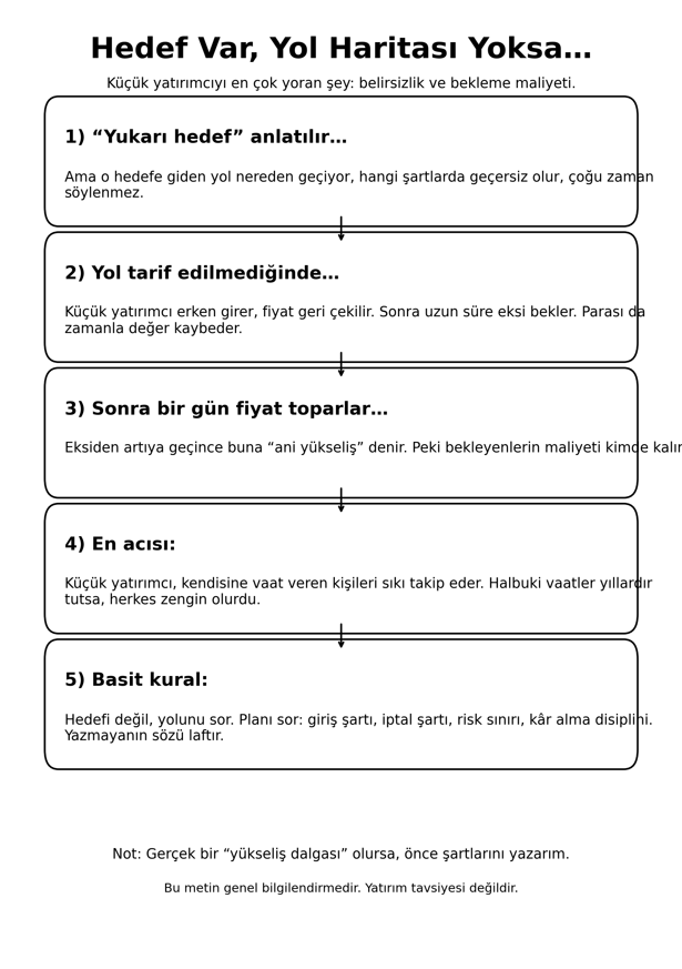 Bir gün şu “yukarı hedef” hikayelerinin bir kısmını daha iyi anlayacağız: Hedefi söyleyen çok, o hedefe giden yolun nereden geçtiğini anlatan az. Yol tarif edilmeyince de küçük yatırımcı çoğu zaman erken giriyor, fiyat geri çekiliyor ve uzun süre ekside beklemek zorunda kalıyor.
