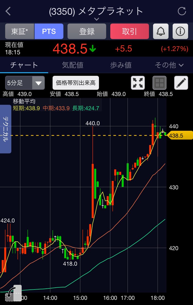 k神@日本株トラッキング (@pon_aina) / Posts / X