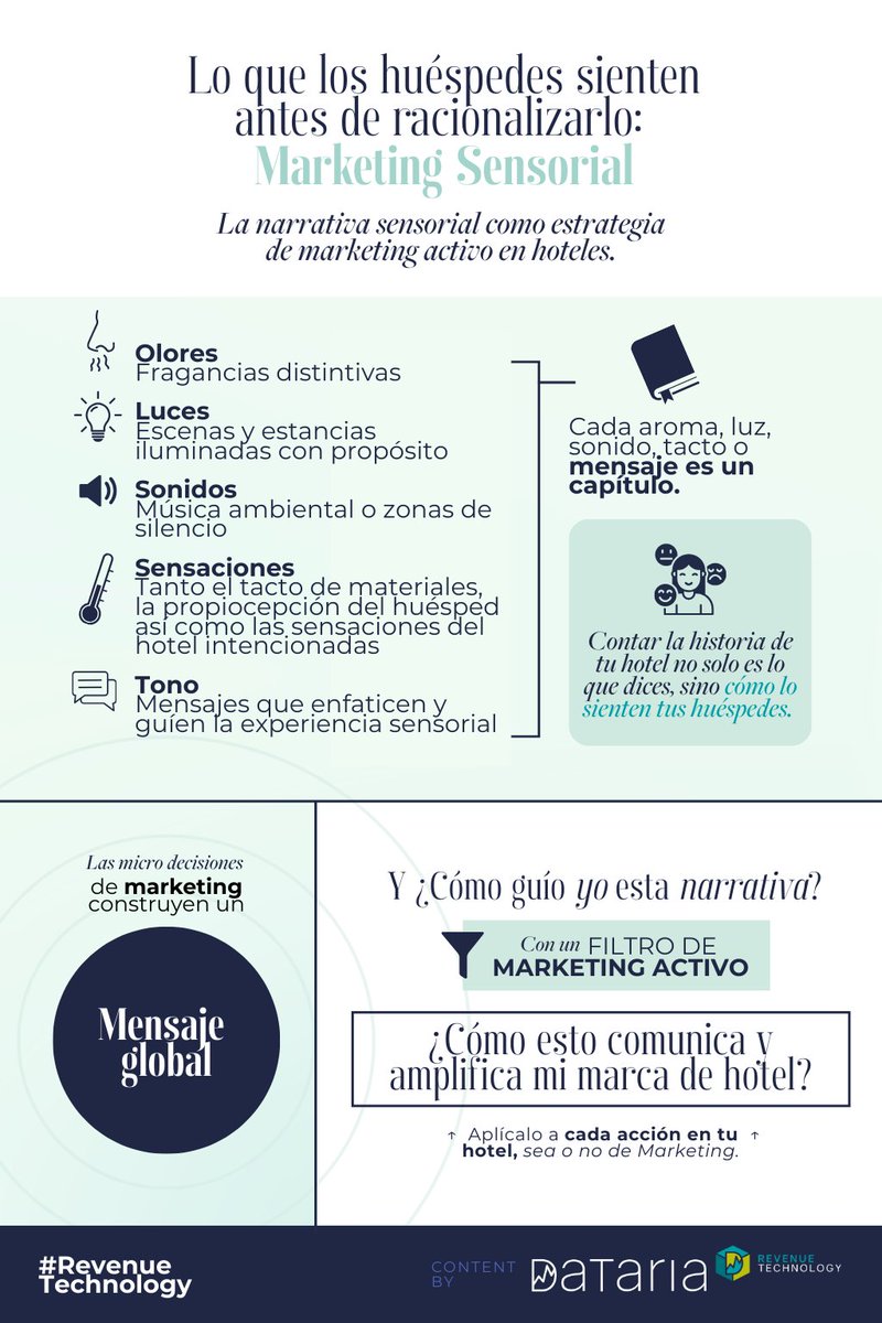A las puertas de cerrar el año, buen momento para afinar cómo se vive tu hotel 😉

En esta nueva entrega de #EraHuésped hablamos de marketing sensorial: cómo guiar la percepción del huésped a través de los sentidos y reforzar tu estrategia.

👉 lnkd.in/drNbCnxe 🏨📈