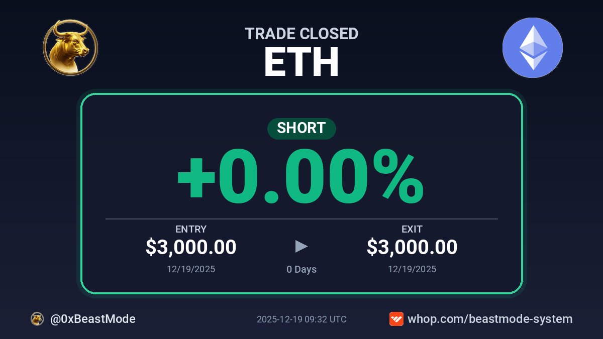 0xBeastMode's tweet photo. 🎯 Trade Closed: $ETH SHORT

✅ +0.00% in 0 days
📊 Entry: $3,000.00
📊 Exit: $3,000.00

📊 System Stats: https://t.co/m955rQ1KHJ

#BeastModeSystem #Crypto #Cryptocurrency #Ethereum #ETH #ETHUSDT https://t.co/5EcRtizURJ