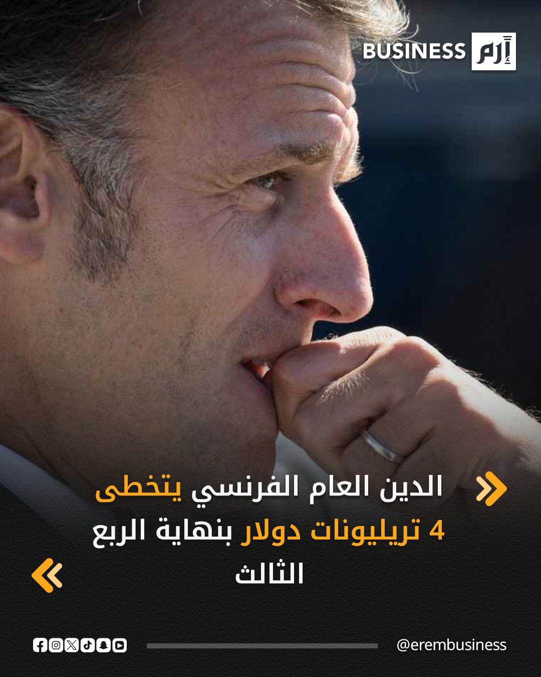 ارتفع الدين العام الفرنسي إلى 3.482 تريليون يورو (4.08 تريليون دولار) بنهاية الربع الثالث، ما يشكل 117.4% من الناتج المحلي الإجمالي، مقارنة بـ115.7% في الربع السابق.. التفاصيل في 