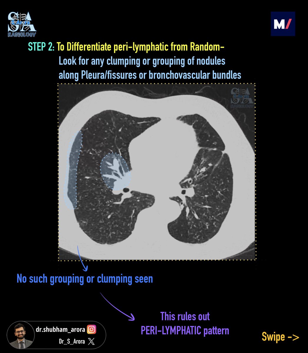 Dr. Shubham Arora tweet media