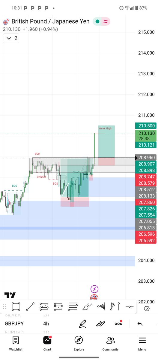 Izzyref's tweet image. WHAT THE HELL IS HAPPENING IN SHIBUYA.
GJ call down nah 🤣🥶.
I too love this pair.