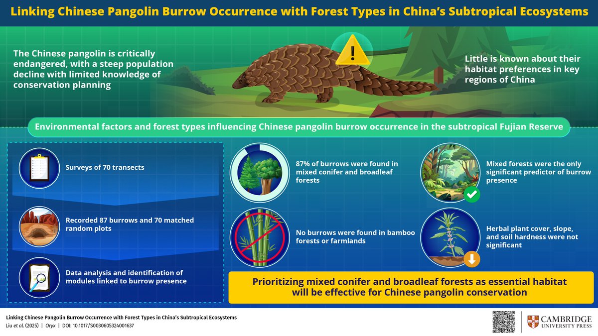 Cambridge University Press - Life Sciences tweet media
