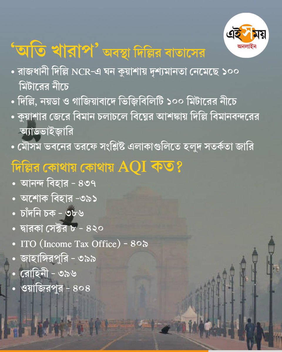 Ei_Samay's tweet image. দিল্লিতে জারি হলুদ সতর্কতা
#DelhiAirPollution #DelhiPollution #NationalNews #eisamayonline #EiSamay
