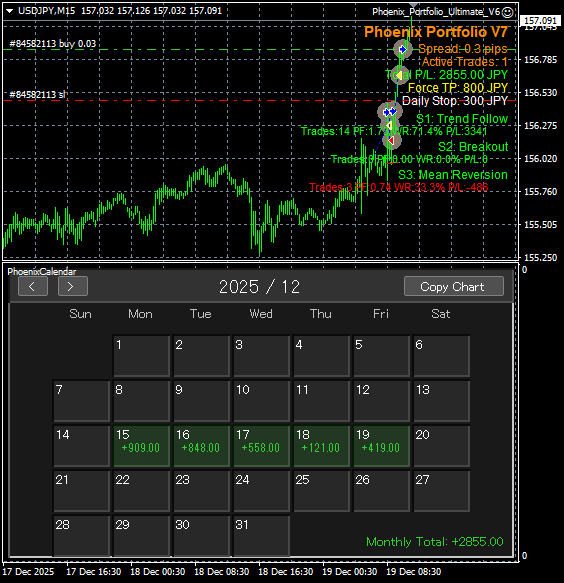 シゲFX-EA開発者 ˘˘ tweet media
