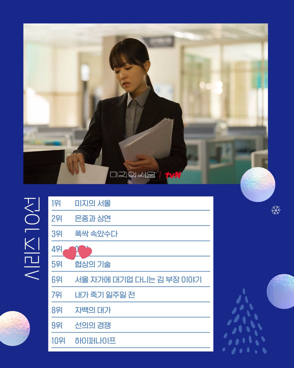 simpforjehoon's tweet image. #TheArtofNegotiation ranks 5th on Cine21's top 10 best series of 2025 list! 🏆

congratulations lee jehoon and TAON team!! 😍