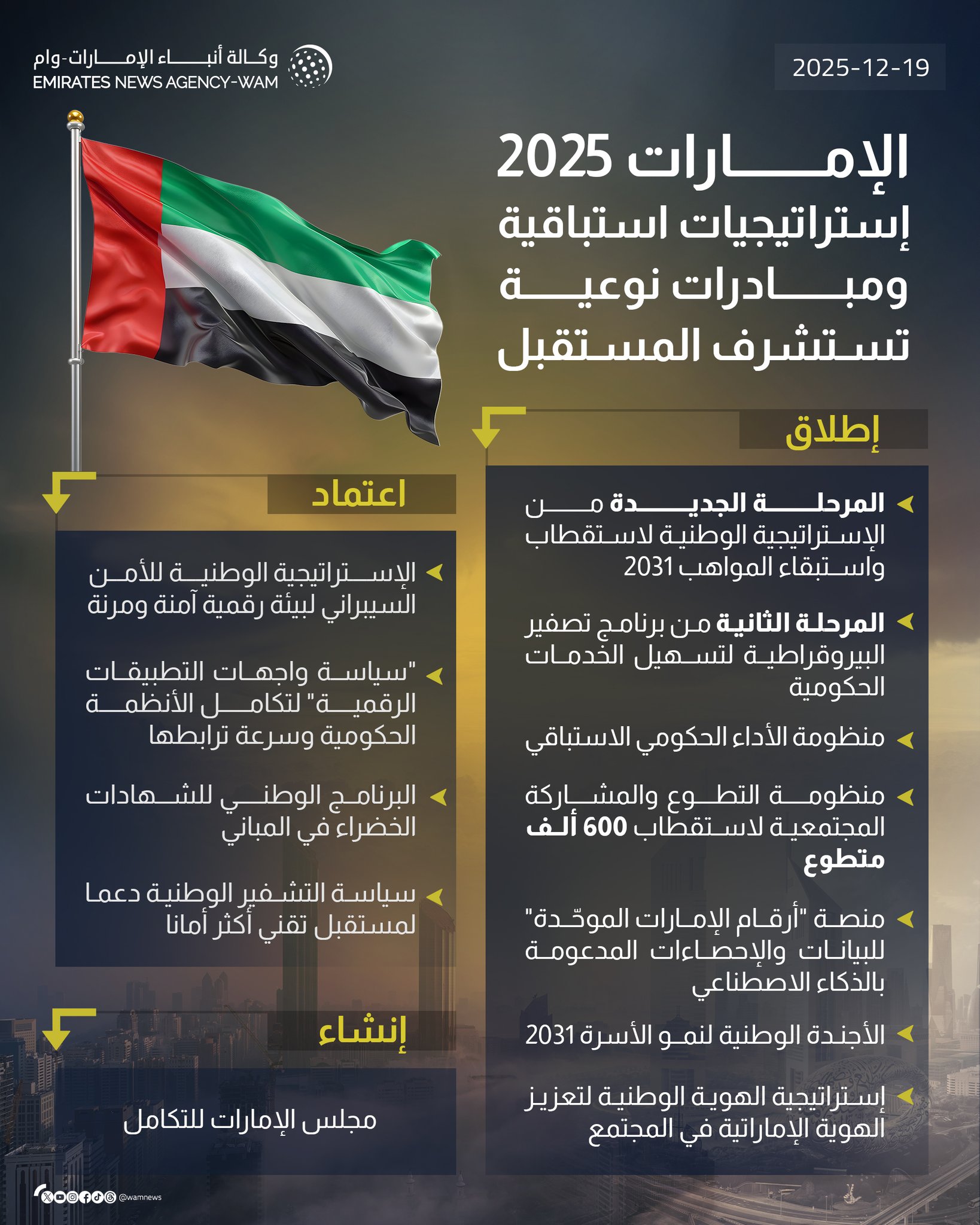الإمارات 2025.. إستراتيجيات استباقية ومبادرات نوعية تستشرف المستقبل #إنفوجرافيك_وام 