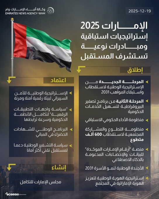 الإمارات 2025.. إستراتيجيات استباقية ومبادرات نوعية تستشرف المستقبل #إنفوجرافيك_وام 