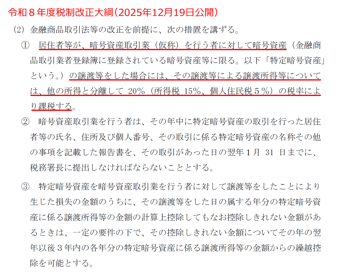 正気かよ👹

【悲報】日本の暗号資産取引所以外で取引した場合、分離課税（税率20%）の対象外の可能性

☑️海外取引所やDEXで取引
☑️ウォレットで直接取引
☑️暗号資産決済（買い物利用）
は総合課税（税率最大55%）のままの可能性があります

暗号資産取引業の定義は今後明らかに
令和8年度税制改正大綱