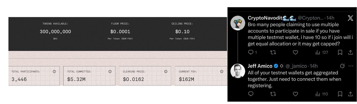 🚨 Final update regarding gensyn $AI Presale (1 Day Left) :

Read this carefully before placing any bid.

As you know, Gensyn planned to raise $30M at a max $1B FDV (ceiling price), But due to very weak market sentiment, that momentum didn’t happen in the last 3 days.

→ Current