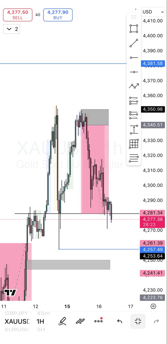 Winning trades is becoming much easier by the day…XAUUSD is King👑

#beconsistent
#winningismyculture