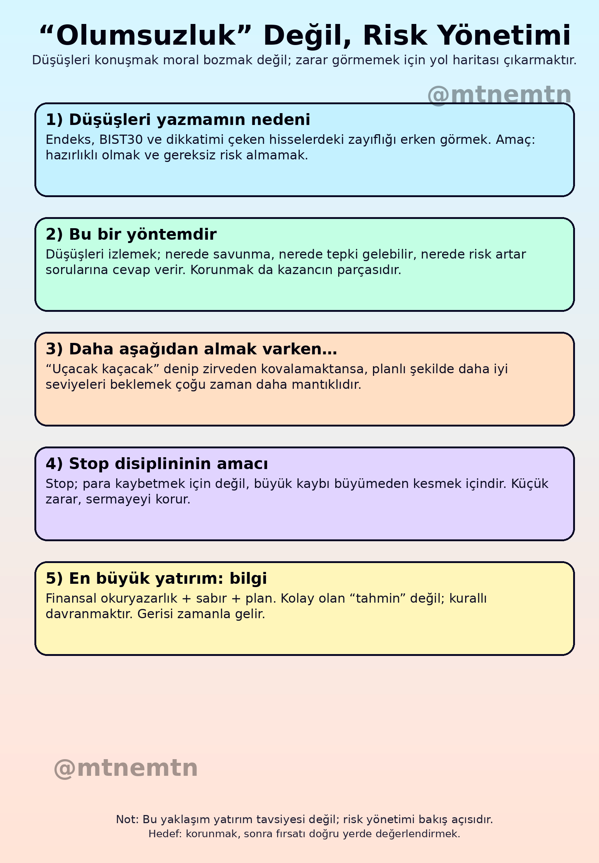 Bana bazen “hep olumsuz yazıyorsun” diyorlar. Oysa ben endeksi, bazı BIST30 hisselerini ve dikkatimi çeken tahtalardaki zayıflığı yazmaya çalışıyorum. Çünkü düşüşleri görmek moral bozmak değil; düşüşlerden kendimizi korumak için bir yöntemdir.

Zeki bir yatırımcı şunu bilir: Bir