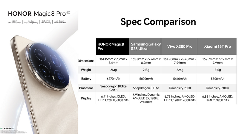 TECHNOSenior1's tweet photo. HONOR Magic 8 Pro i Magic 8 Lite: nowy standard trwałości i czasu pracy na baterii - https://t.co/ZUqYRw1Tov przez @TECHNOSenior1
#HONORMagic8 - wydajność oraz zaawansowane rozwiązania AI. #Magic8Lite wyznacza nowy standard trwałości i czasu pracy na baterii. https://t.co/5g4kd4QIo3