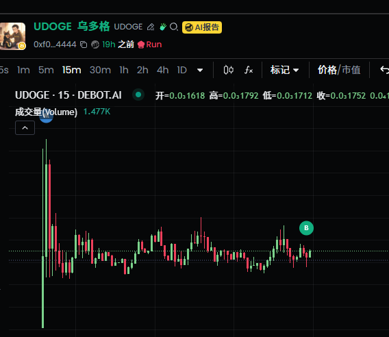 Zzy2629863941's tweet photo. #UDOGE
十几万市值横盘一天了,难道想争一争龙一吗
0xf09a428d15d3c6839010e134c348808612e44444 https://t.co/MYycoGIHVl