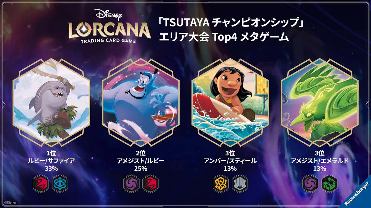ロルカナ ベイマックス 舞踏会への招待 TSUTAYAチャンピオンシップ PR
