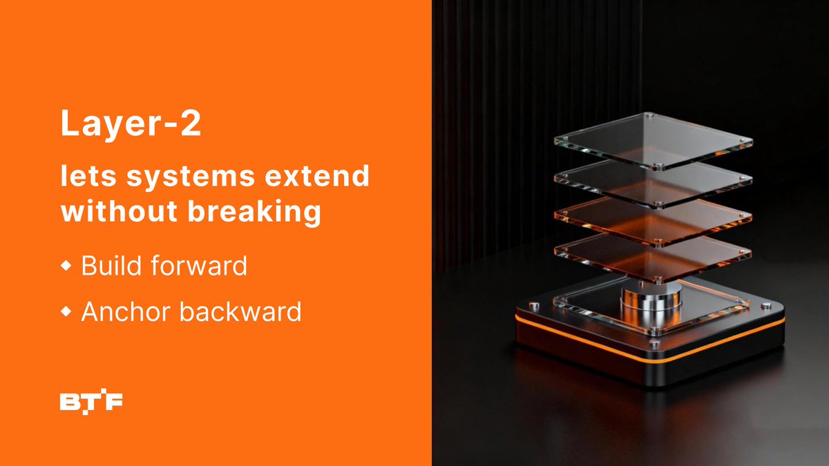 Layer-2 unlocks something subtle but profound: the ability to innovate  without compromising the base. The ability to build forward while anchoring  backward. A financial system that can extend without breaking is one