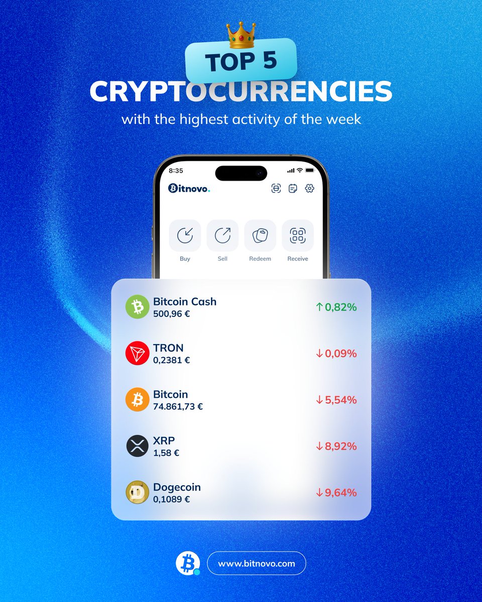 Bitnovo tweet media
