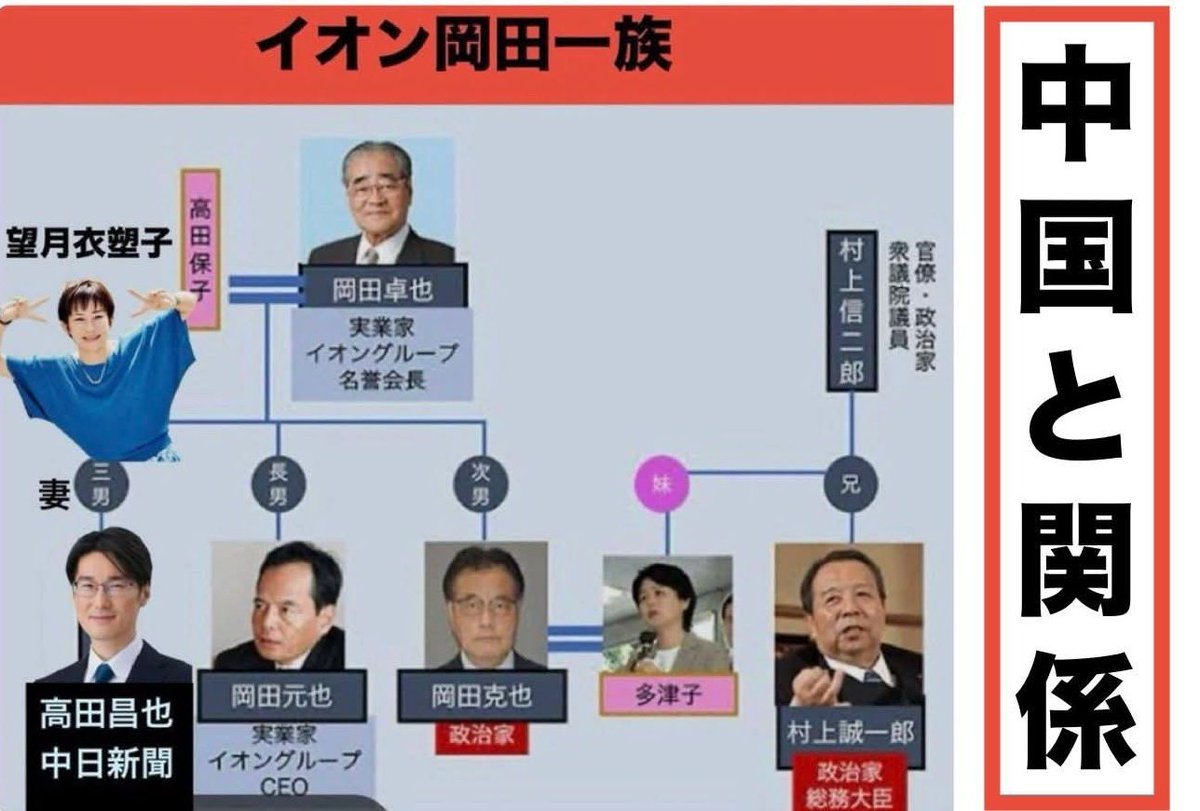 DAN'S SON'S様⭐︎引き取り希望 Lili. (@88integraider) / Posts / X