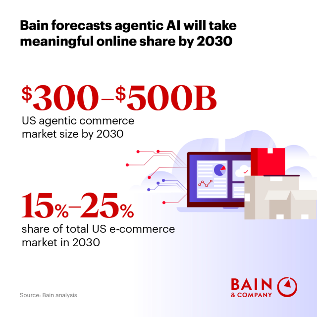 MarcAndreKamel's tweet photo. 2030 Forecast: How Agentic AI Will Reshape US Retail https://t.co/CFxISYpcqn https://t.co/TYLGIs2NnF
