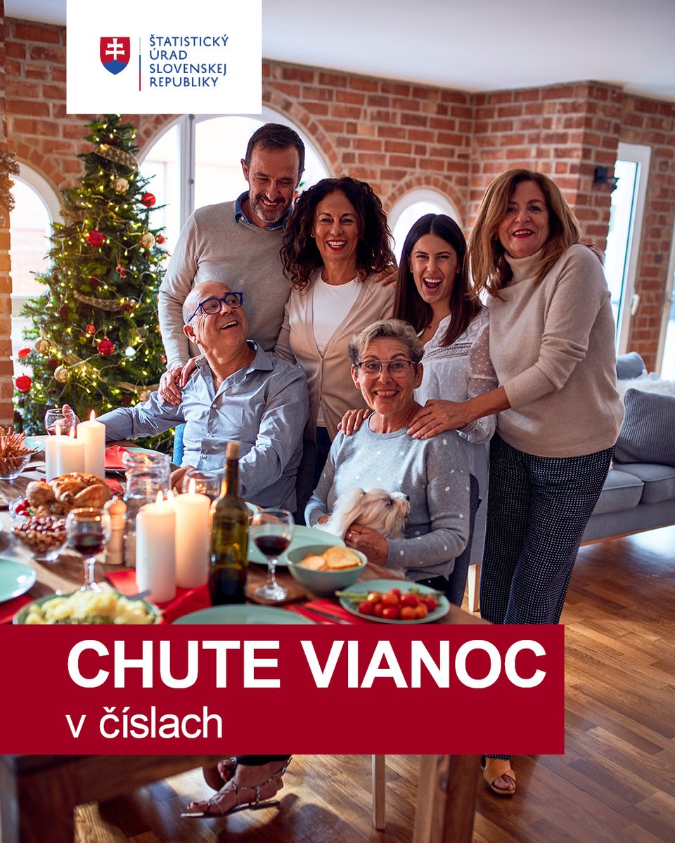 🔔🎄 VIANOČNÉ POTRAVINY
Každý obyvateľ SR spotreboval v roku 2024 v priemere 5,8 kg 🐟 rýb, 3 kg 🥜 orechov, 0,5 kg 🌱 maku, 0,7 kg 🍯 medu, 0,7 kg 🧄 cesnaku, 2,2 kg 🫘 strukovín či 13,8 kg 🍎 jabĺk. Viac o spotrebe potravín, nielen vianočných: lnk.sk/jkopz