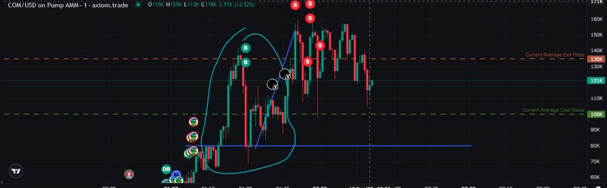 JustYota's tweet photo. This was the setup i waited for to confirm https://t.co/SD643BxNc2