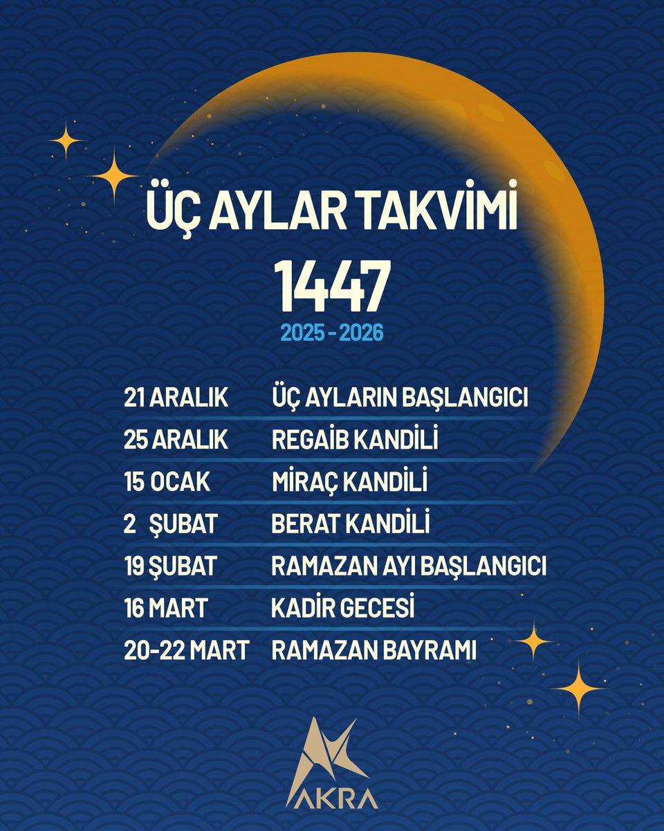 🌙 Üç ayların başlamasına son 2 gün! Hazırlıklar tamamlandı mı?

#üçaylar #21aralık #akradaüçaylar