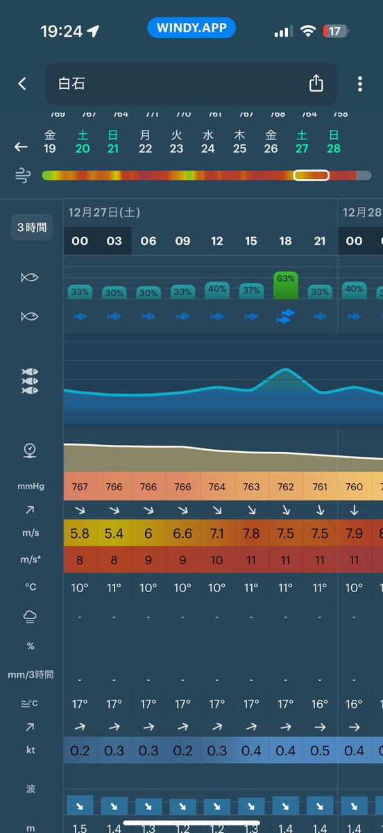 stringfishing's tweet image. アヤシクナッテキタ