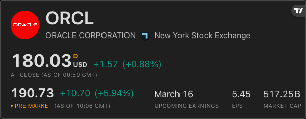 📈 Oracle, $ORCL, is up more than 5.9% premarket following reports of progress on a TikTok deal and discussions about an OpenAI fundraise.