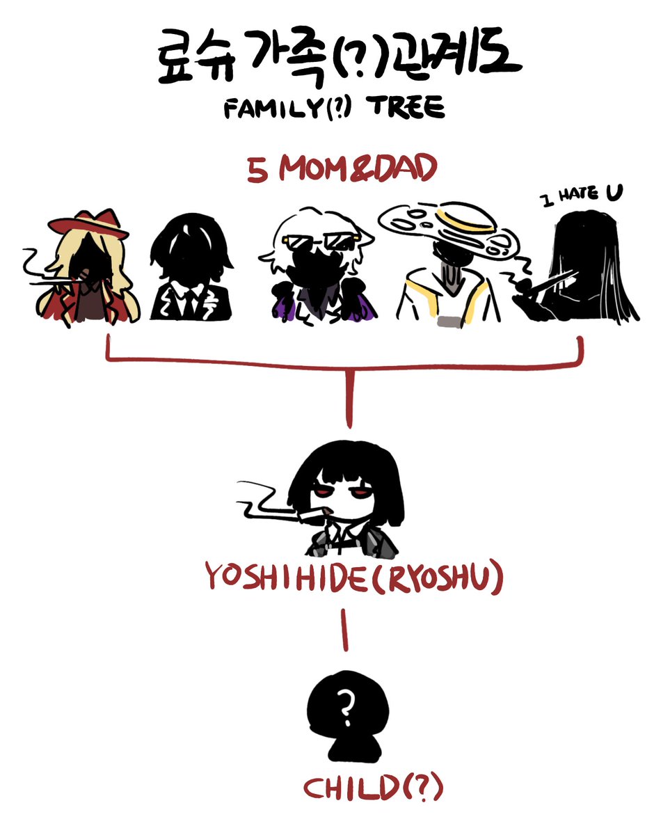 티저보고 이해한것
료슈 부모님은 총 다섯이구나