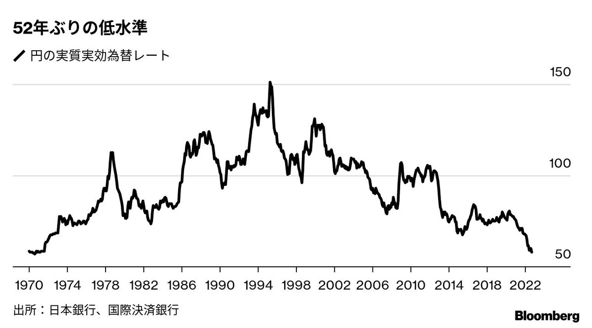 円は紙くずになった」という人は過去も多くいたのだけど、「じゃあください。いくらでも引き取ります」と言っても、くれた人は一人もいない。