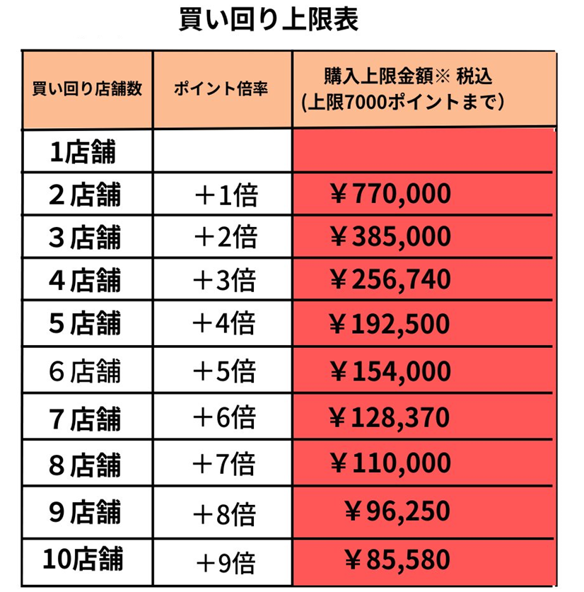 ⭐️2点ごと100円引き⭐️＠即購入⭕️
