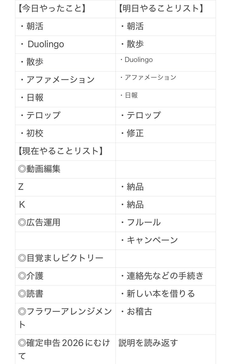 MAP_chan_1966's tweet photo. @sako_brain お疲れ様です！
Google広告の報告が始まります。少しずつ新しいことが入ってきて緊張しますが、新鮮です！ https://t.co/wArIqO8OBV