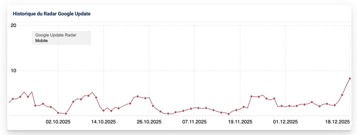 Guillaume Giraudet-Bacchiolelli tweet media
