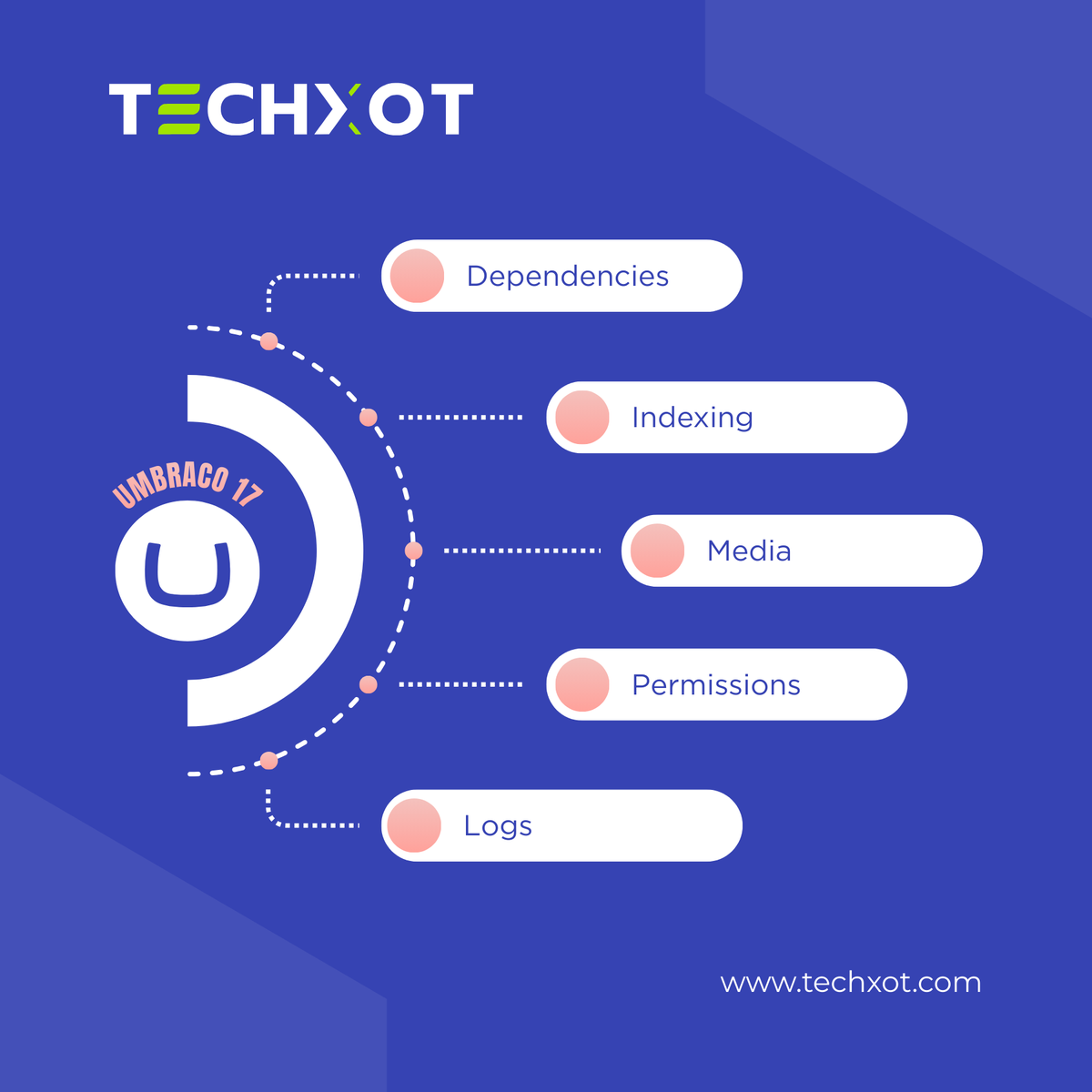 Some of Umbraco 17’s best improvements didn’t get the spotlight:

• Cleaner dependencies
• Clearer logs
• Faster content indexing
• Better media stability
• Stronger permission checks
Small updates. Big enterprise impact.

DM #Techxot to plan your upgrade.
#Umbraco #DXP