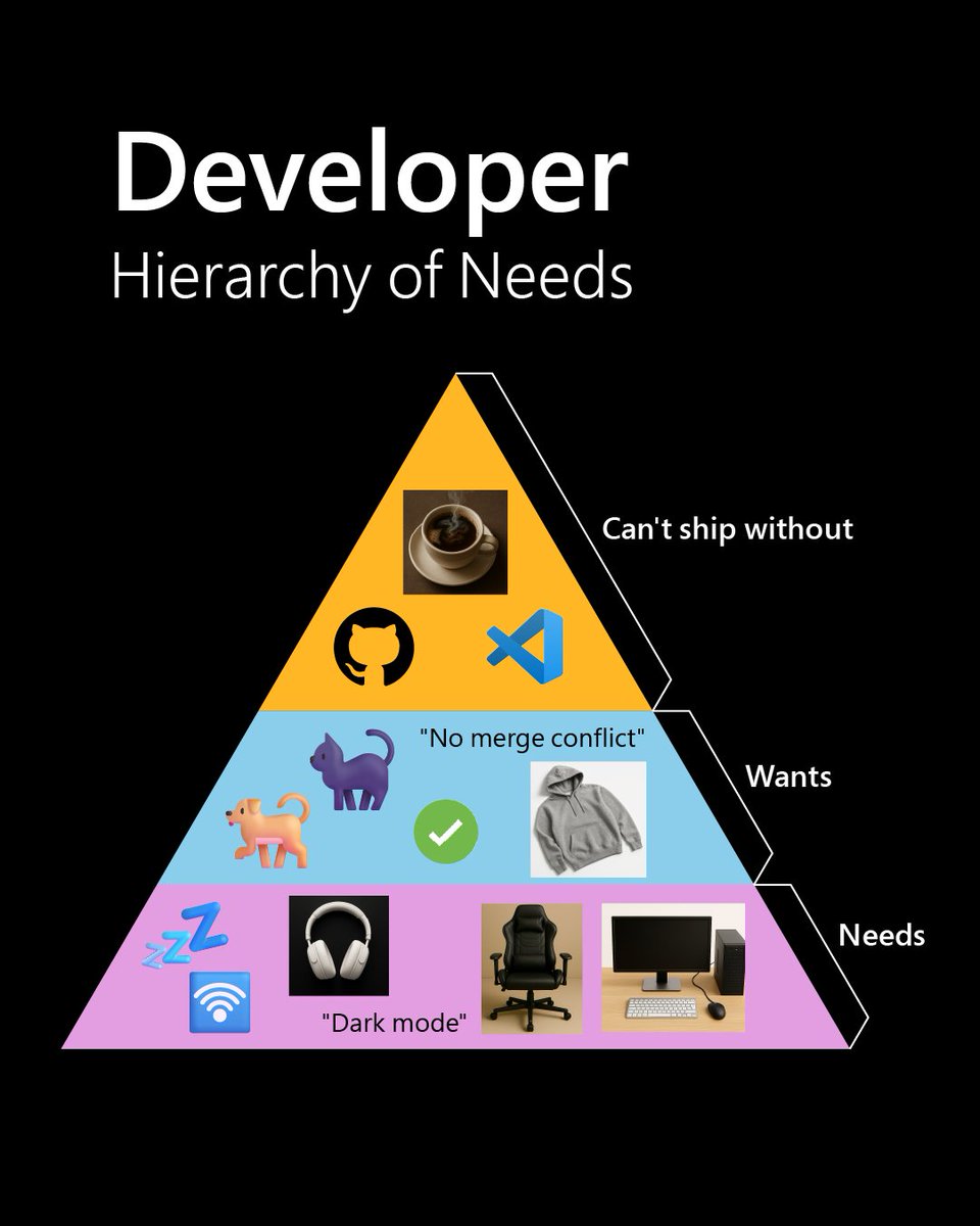 Microsoft Developer NL tweet media