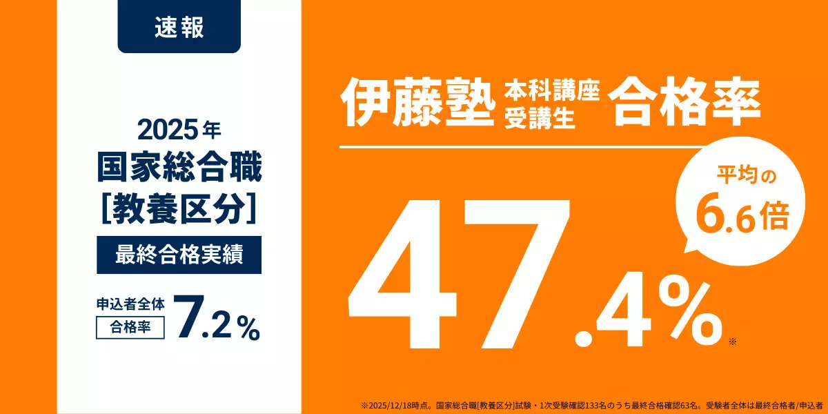 2025年12月18日、国家総合職教養区分試験の最終結果が発表されました