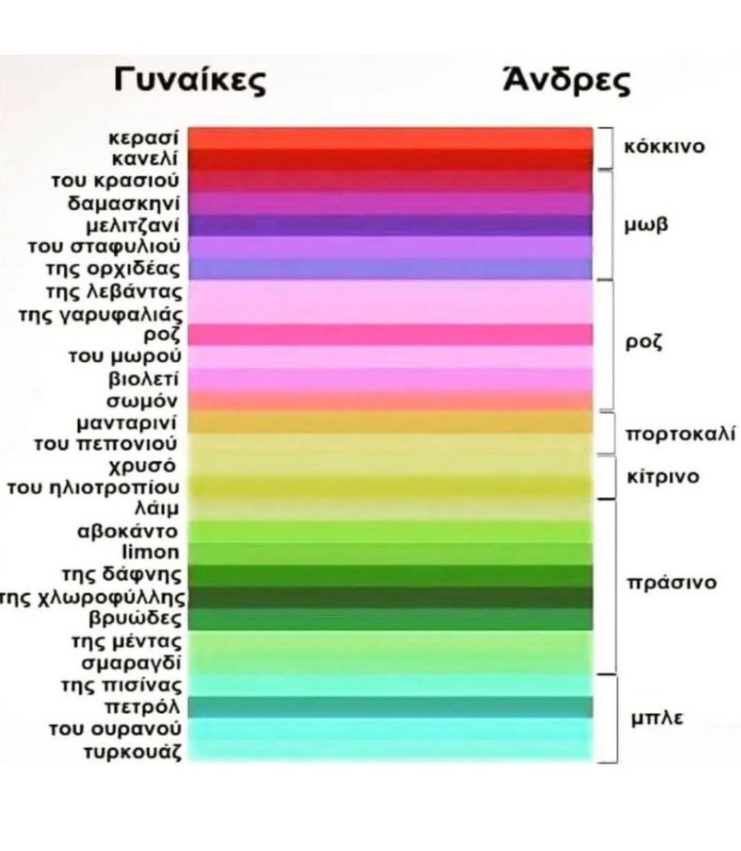 Ακριβώς όμως 🤭