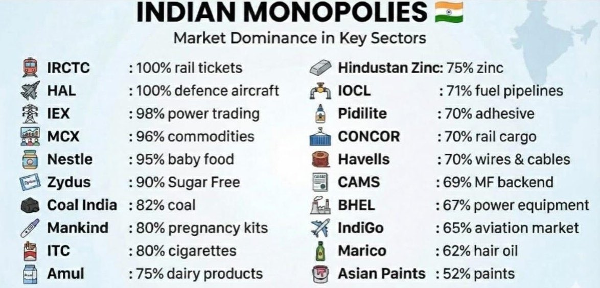 Green_Traders0's tweet photo. Indian Monopoly stocks 
#Sipstocks #sharemarket #investment https://t.co/pKscEsqY86