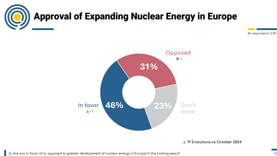 Polling Europe tweet media