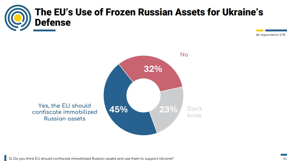 Polling Europe tweet media