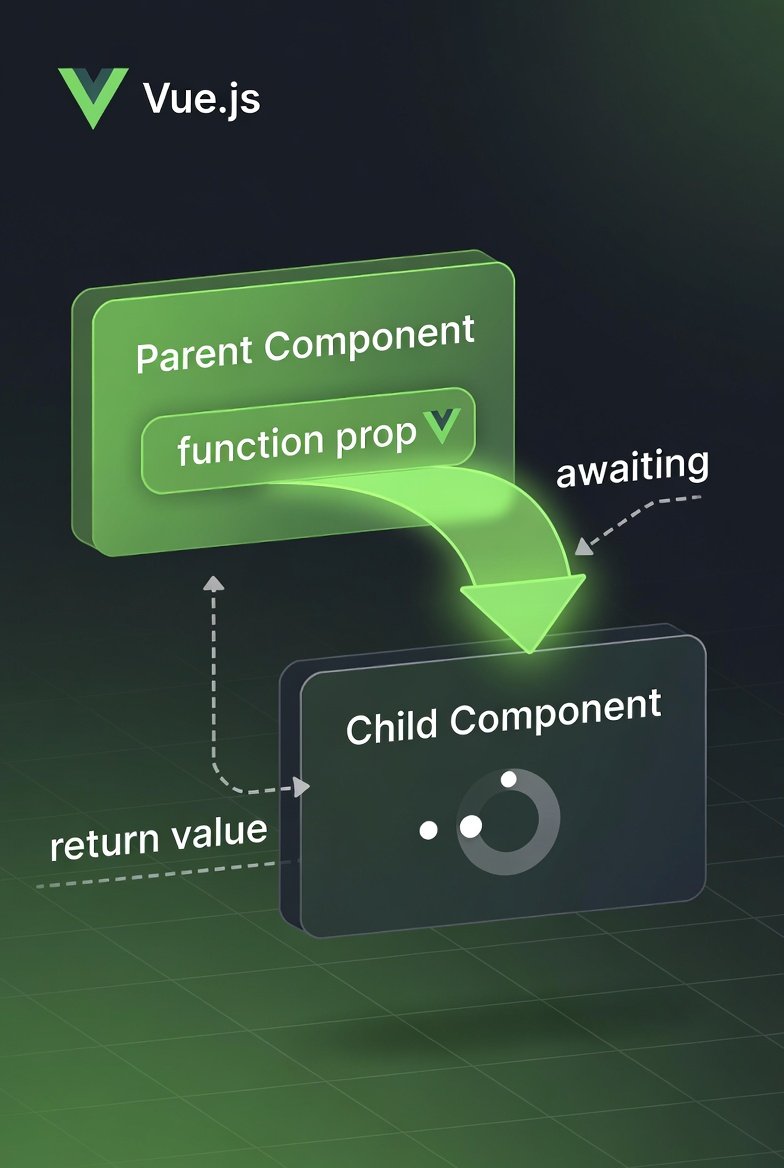 HsineGh's tweet image. In Vue, why limit props to data? Pass functions!

This article explores the powerful but underused pattern of "function props": they allow child components to execute parent logic directly, await async actions.

certificates.dev/blog/the-curio…

#VueJS #JavaScript #WebDev #Frontend