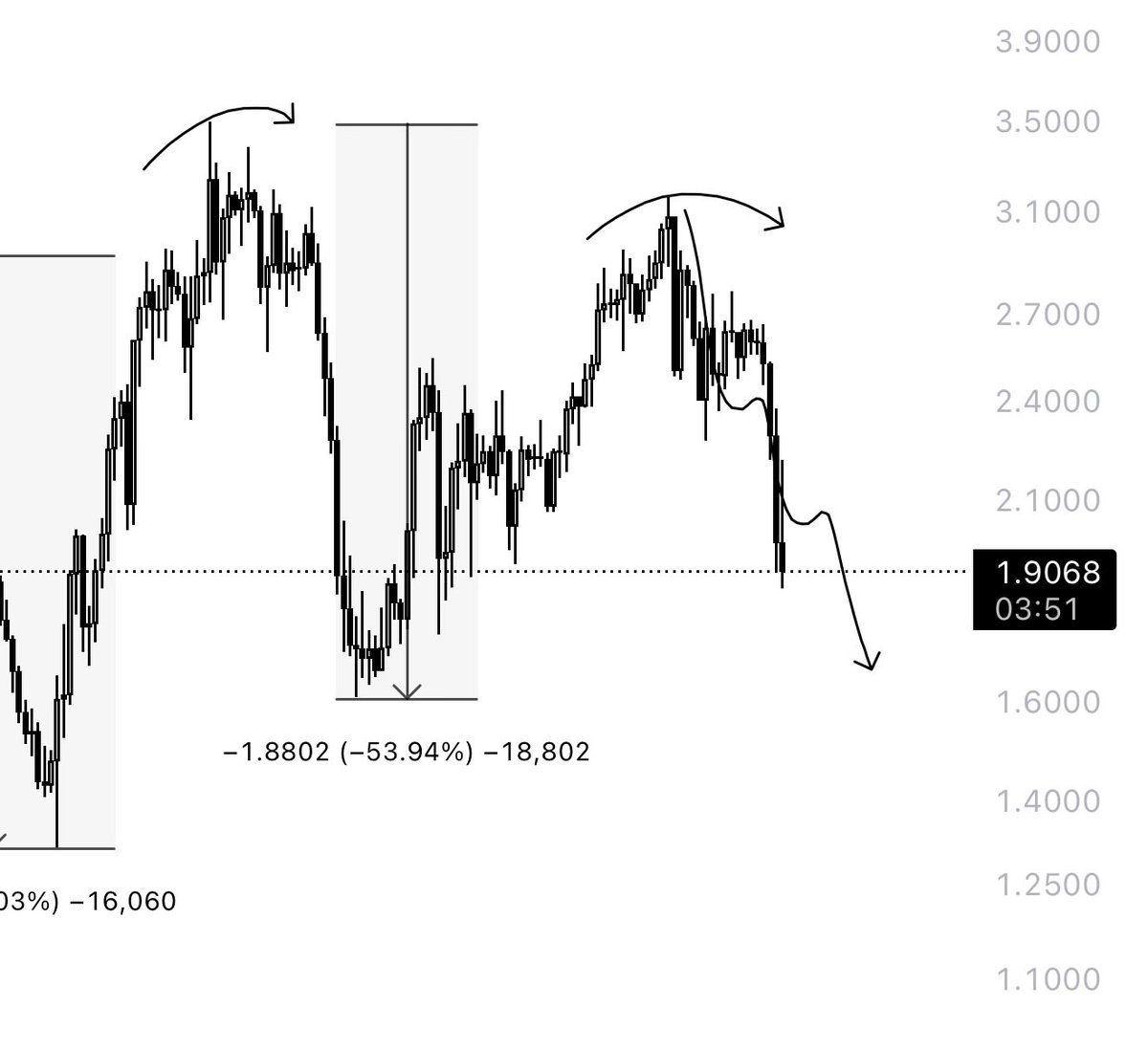 $BEAT plan worked? 👌🏻