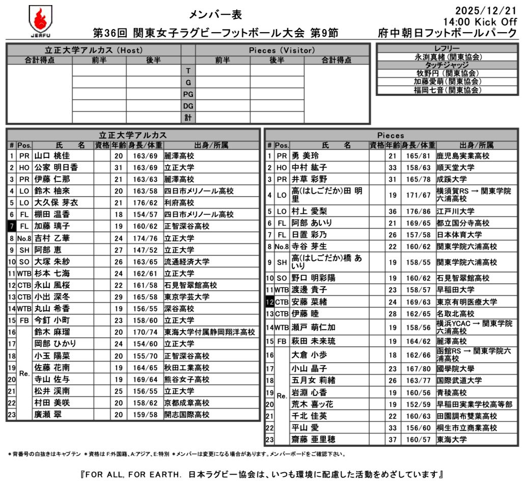 JERFU_1924's tweet image. 第36回
#関東女子ラグビーフットボール大会
🗓️12月21日(日)
🏟️府中朝日フットボールパーク
⏰14:00KO

#立正大学アルカス
🆚
#Pieces

🏉メンバー表🔻
rugby.or.jp/files/member_p…

⚠️当日イベント情報🔻
rugby.or.jp/news/article/2…

#女子ラグビー
#女子ラグビーを観にいこう