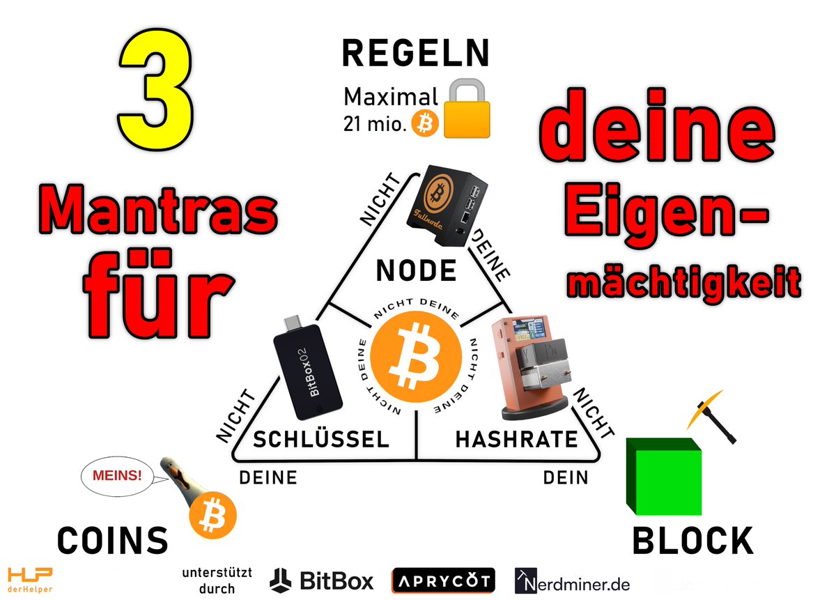 🔱3 Mantras für deine Eigenmächtigkeit! 🔱

1.) 🔑"Nicht deine Schlüssel, nicht deine Coins!"🪙
Nur wenn du die Schlüssel zu deinen Bitcoin besitzt, bist du auch wirklich im Besitz deiner Bitcoin.
Betreibst du Selbstverwahrung kann niemand dir Bitcoin wegnehmen! Du bist Herr über