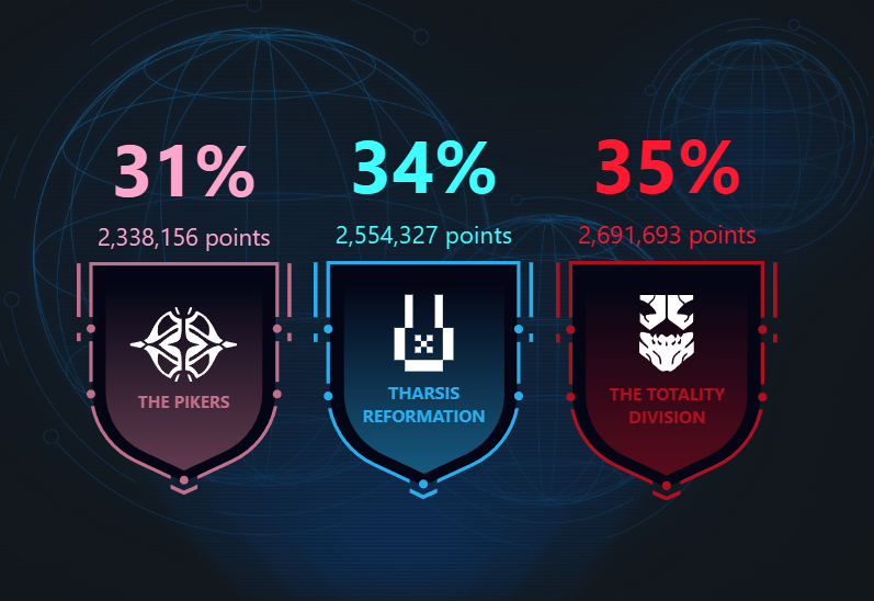 Hey_iPhil's tweet photo. close!! 

who will betray and join #Tharsis ?

i will raffle some Back to Basics emblem, to my squad members!
if we win, i will run a Outrun giveaway next stream! https://t.co/O2DeB3htUm