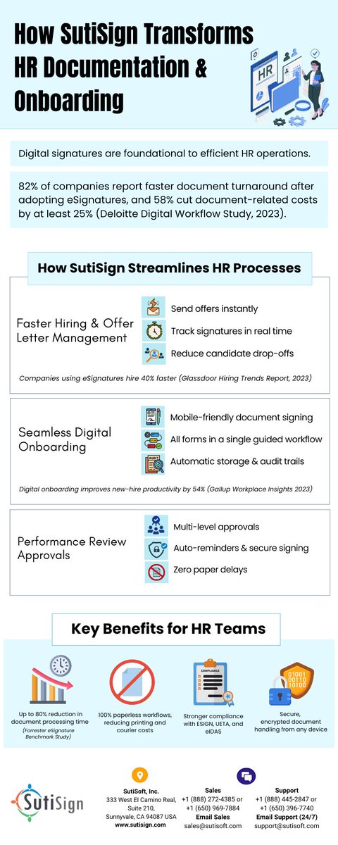 sutisoft's tweet image. 72% of HR leaders say paperwork slows down hiring.

What if it didn’t?

This infographic shows how eSignatures are changing HR workflows.

🔗 Visit our website to learn more
sutisoft.com/e-signature-so…

#HRSoftware #eSignatures #FutureOfWork #HRAutomation #SutiSign #SaaS